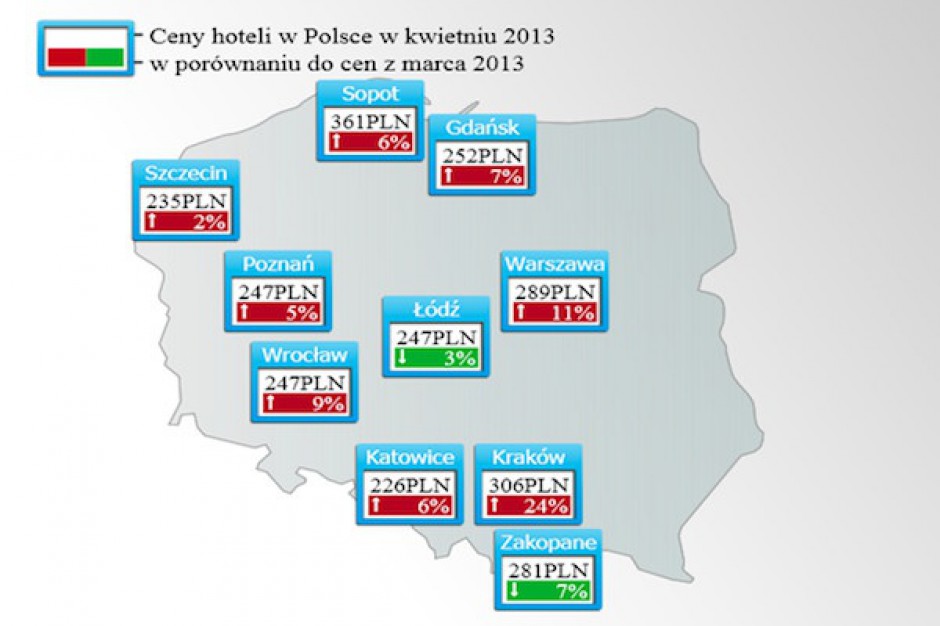Początek wiosny przyczynił się do wzrostu cen hotelowych w Polsce