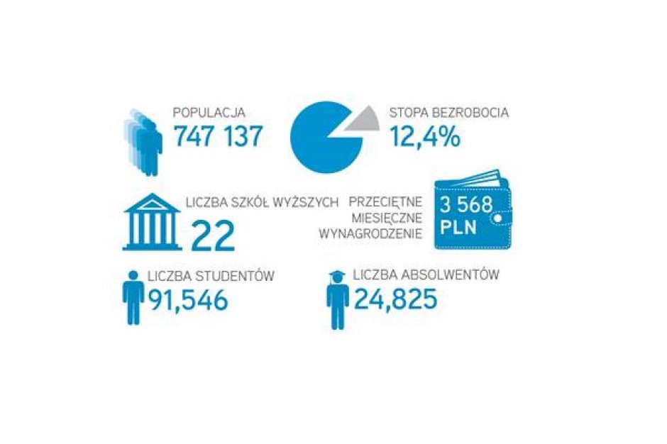 Łódź przyciąga najemców z sektora BPO