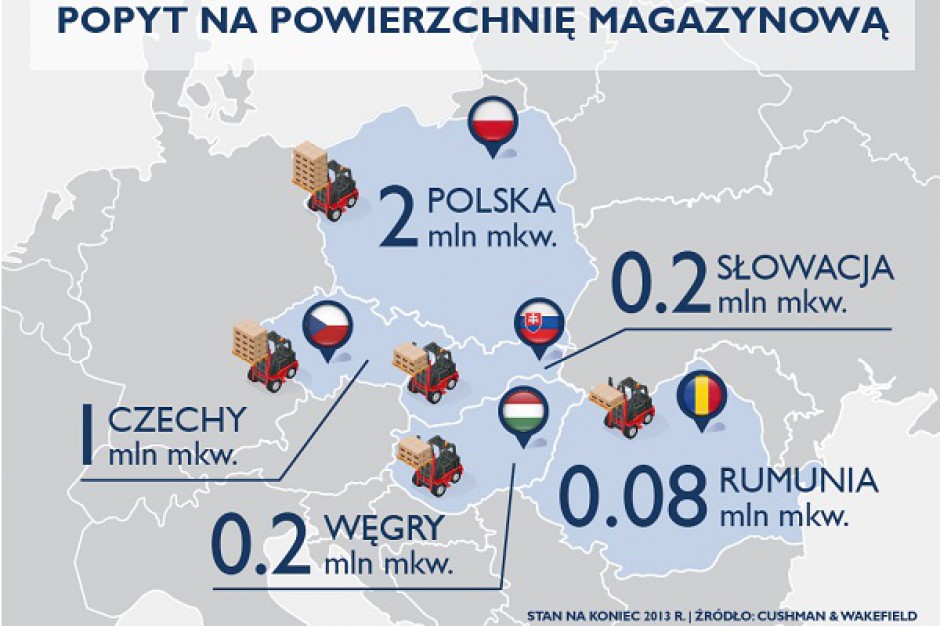 Europa korzysta z rekordowego popytu na powierzchnie magazynowe - raport