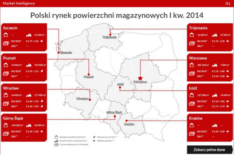 Dobre otwarcie roku dla rynku magazynowego w Polsce