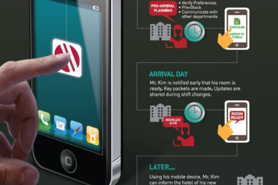 Marriott wprowadza nową aplikację mobilną