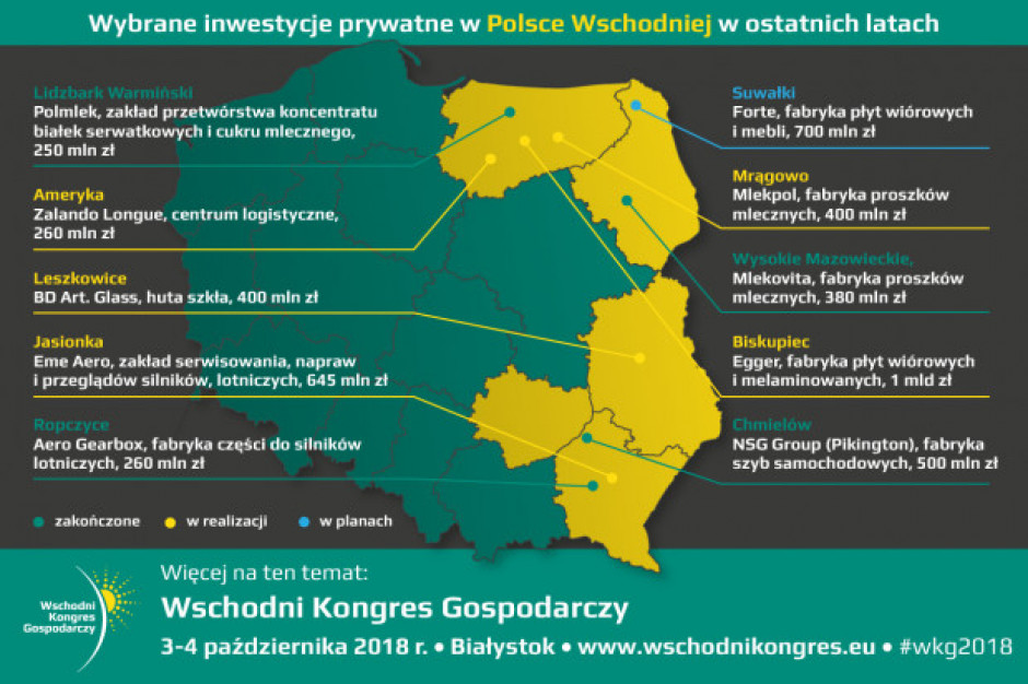 mat. PTWP Polska Wschodnia coraz śmielej wchodzi do inwestycyjnej gry