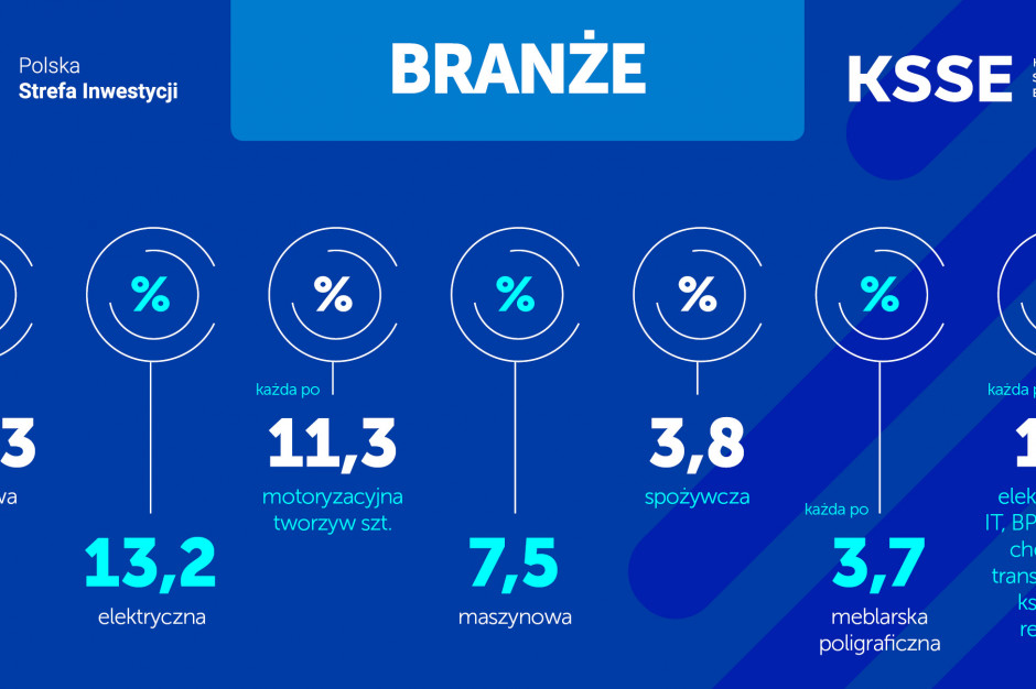 mat.pras. Nr 1 w Europie, 2 na świecie. Katowicka strefa podsumowuje 2019 rok