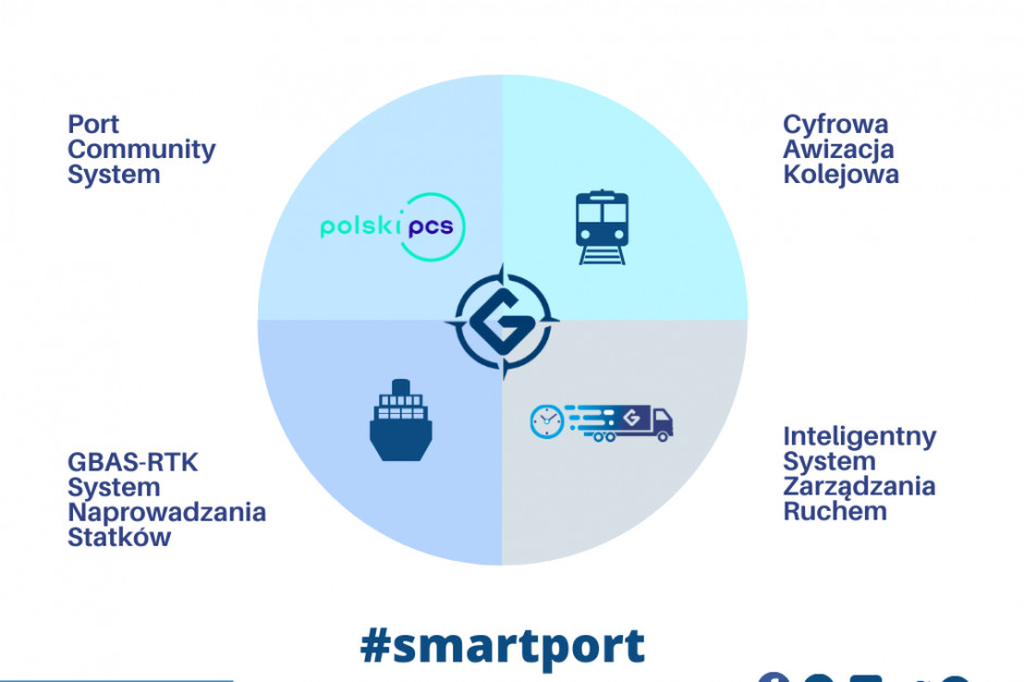 Fot. mat. prasowe Gdyński port z pilotażowym programem PCS