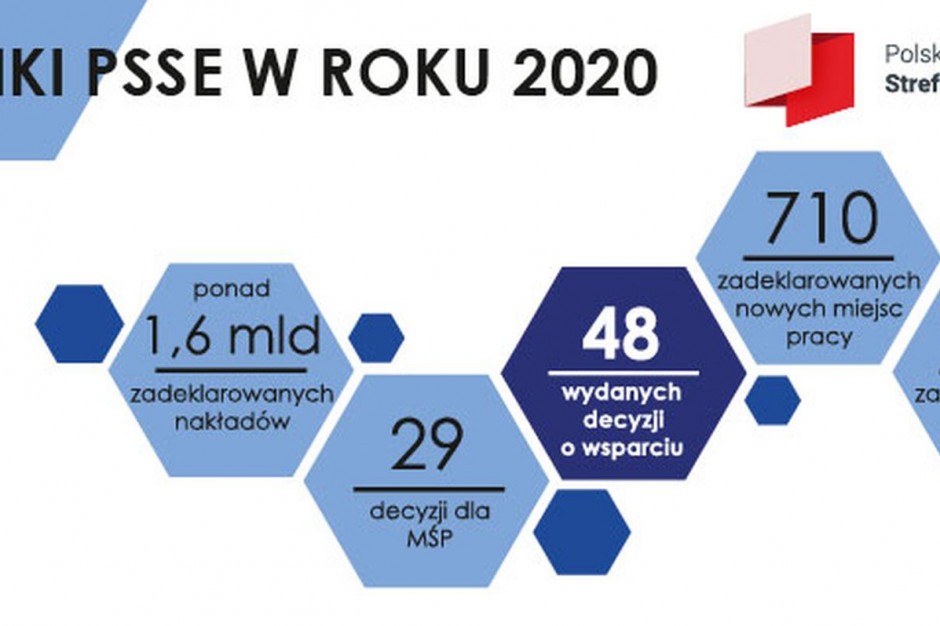 Fot. www.strefa.gda.pl. Rekordowy rok w Pomorskiej Specjalnej Strefie Ekonomicznej