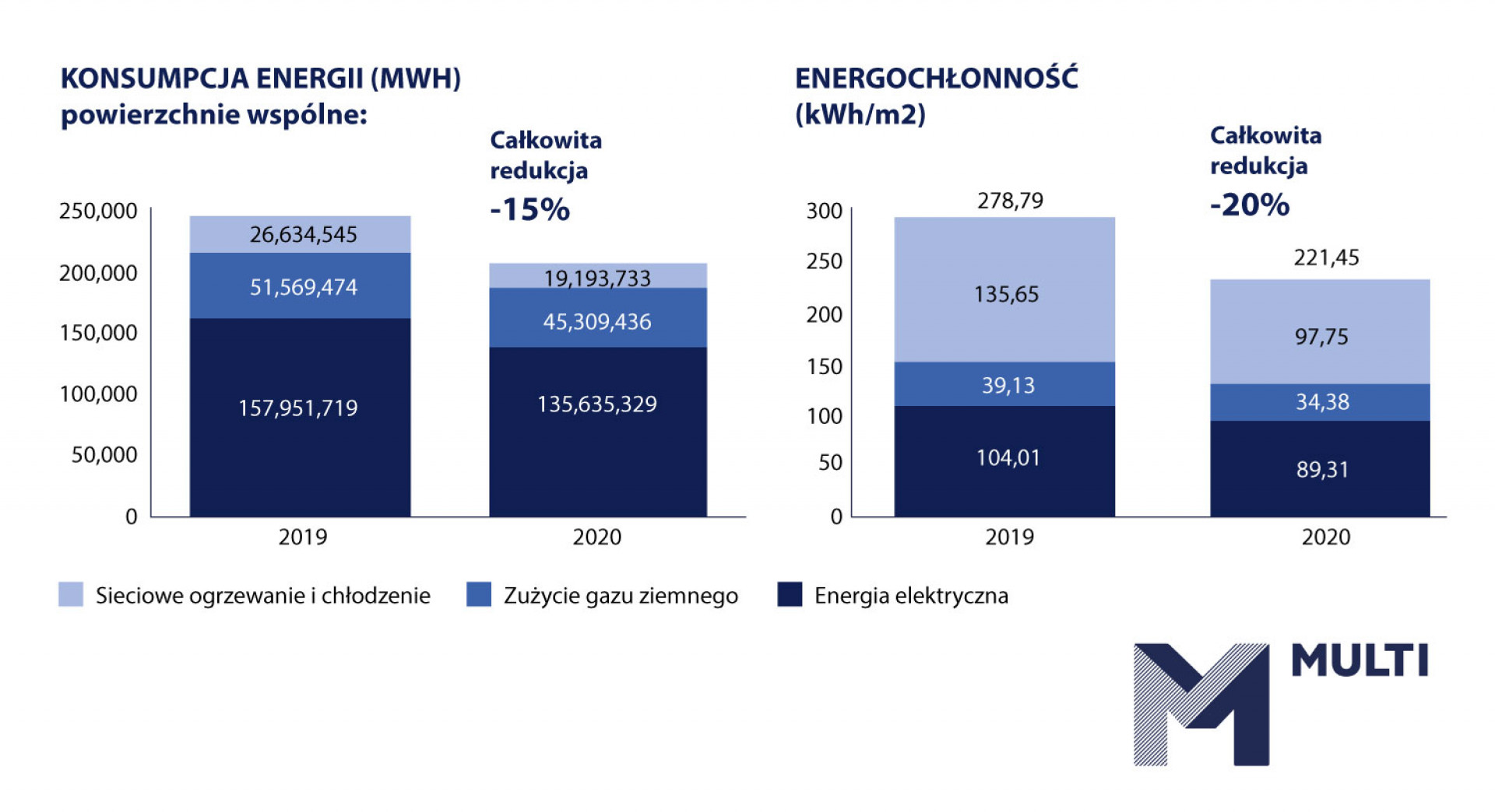 Wykres redukcji energii, fot. mat. prasowe