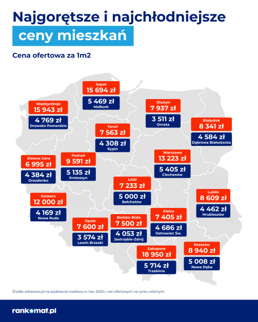 Najtańsze i najdroższe mieszkania w województwach