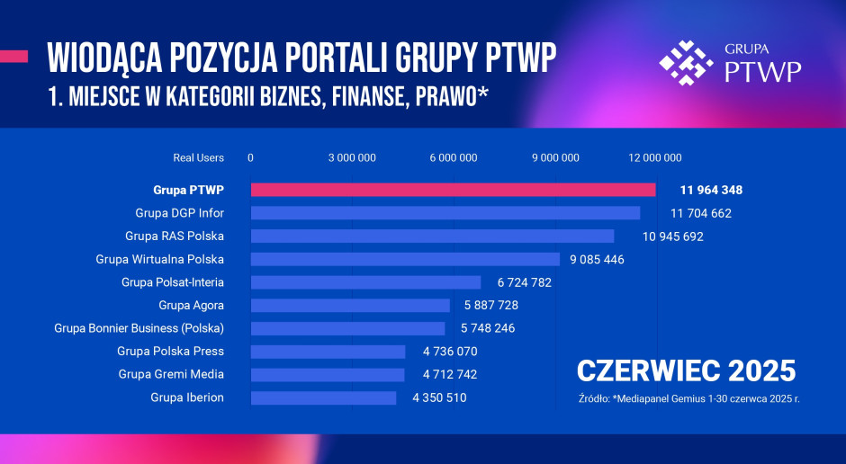 PropertyNews.pl Liderem w Biznesie, Finansach i Prawie: Drugie Już Nagrodzenie w Roku!